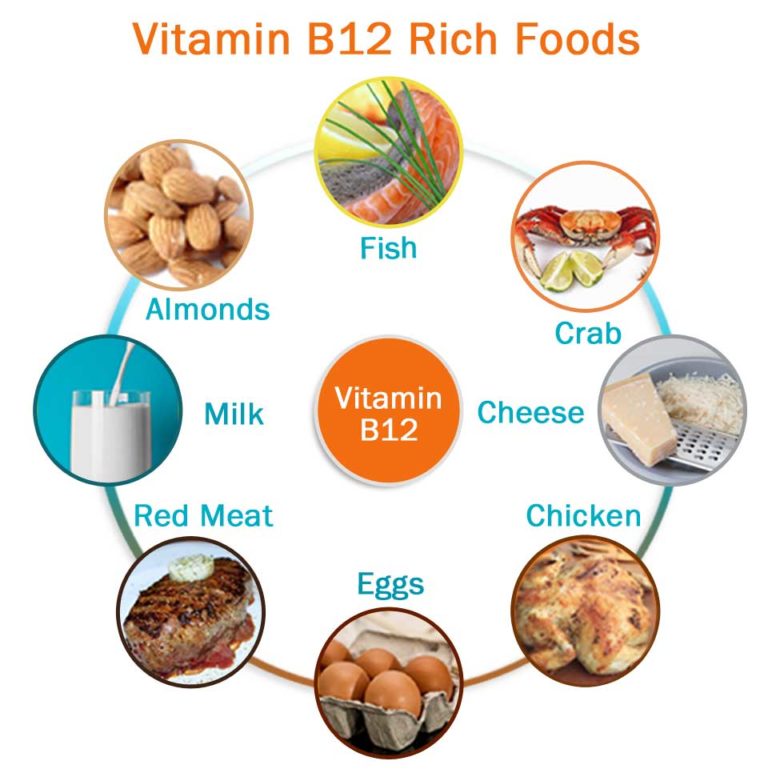 Vitamin B12 Deficiency Is One Of The Most Prevalent Nutritional ...